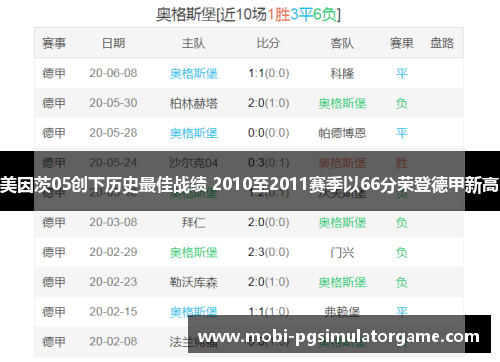 美因茨05创下历史最佳战绩 2010至2011赛季以66分荣登德甲新高