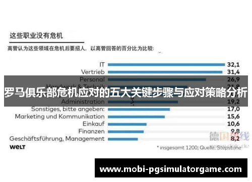 罗马俱乐部危机应对的五大关键步骤与应对策略分析