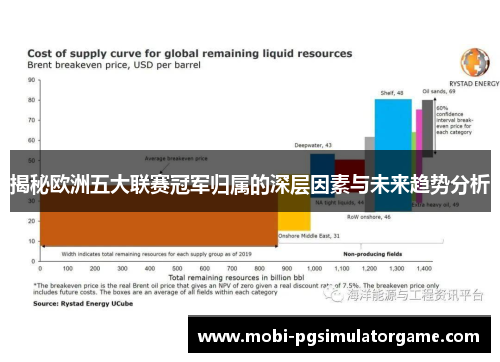 揭秘欧洲五大联赛冠军归属的深层因素与未来趋势分析