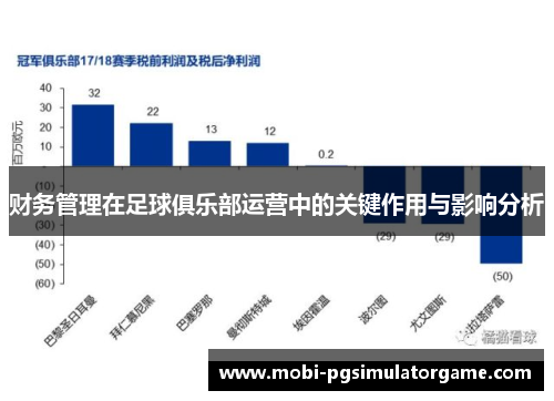 财务管理在足球俱乐部运营中的关键作用与影响分析