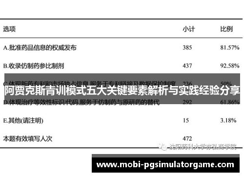 阿贾克斯青训模式五大关键要素解析与实践经验分享