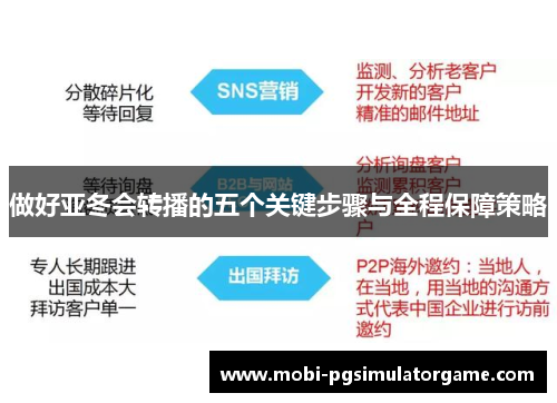 做好亚冬会转播的五个关键步骤与全程保障策略