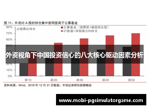 外资视角下中国投资信心的八大核心驱动因素分析