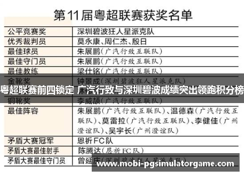 粤超联赛前四锁定 广汽行致与深圳碧波成绩突出领跑积分榜