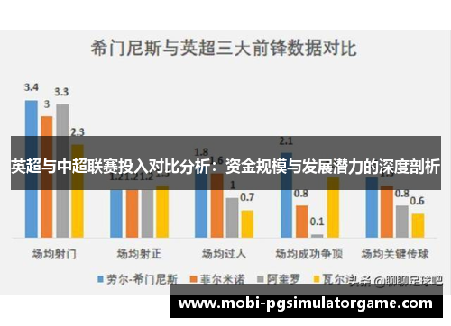 英超与中超联赛投入对比分析：资金规模与发展潜力的深度剖析