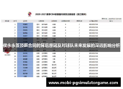 侯永永签顶薪合同的背后原因及对球队未来发展的深远影响分析