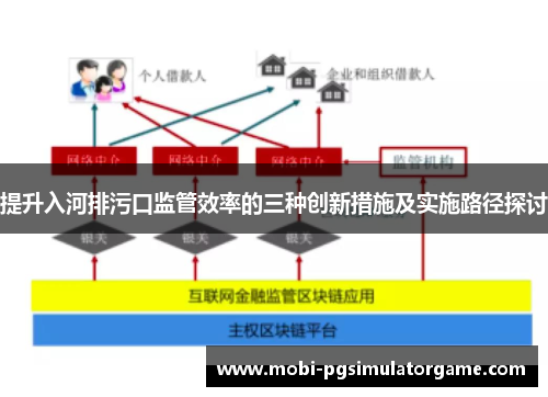 提升入河排污口监管效率的三种创新措施及实施路径探讨