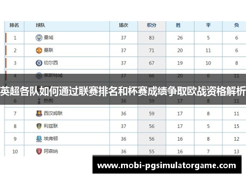 英超各队如何通过联赛排名和杯赛成绩争取欧战资格解析