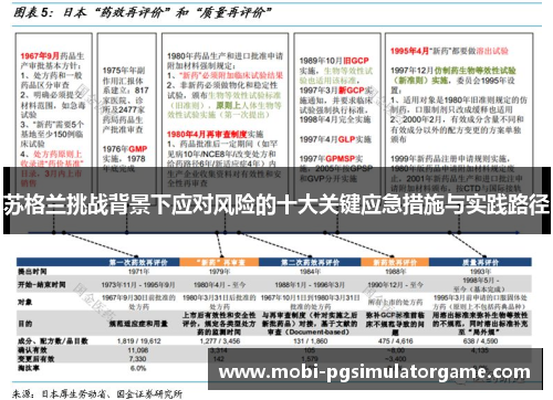 苏格兰挑战背景下应对风险的十大关键应急措施与实践路径